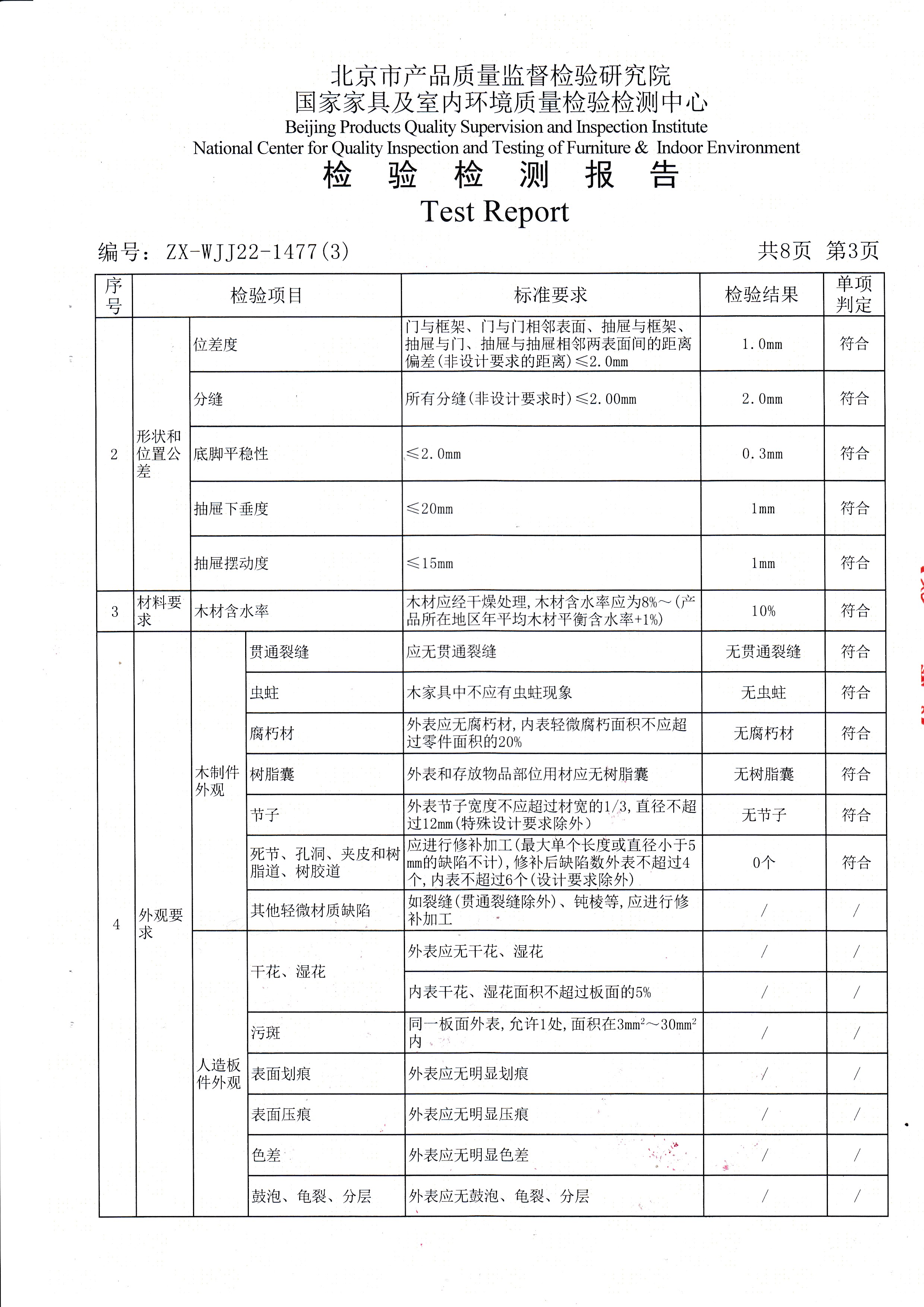 光明家具檢驗報告 光明家具檢驗報告