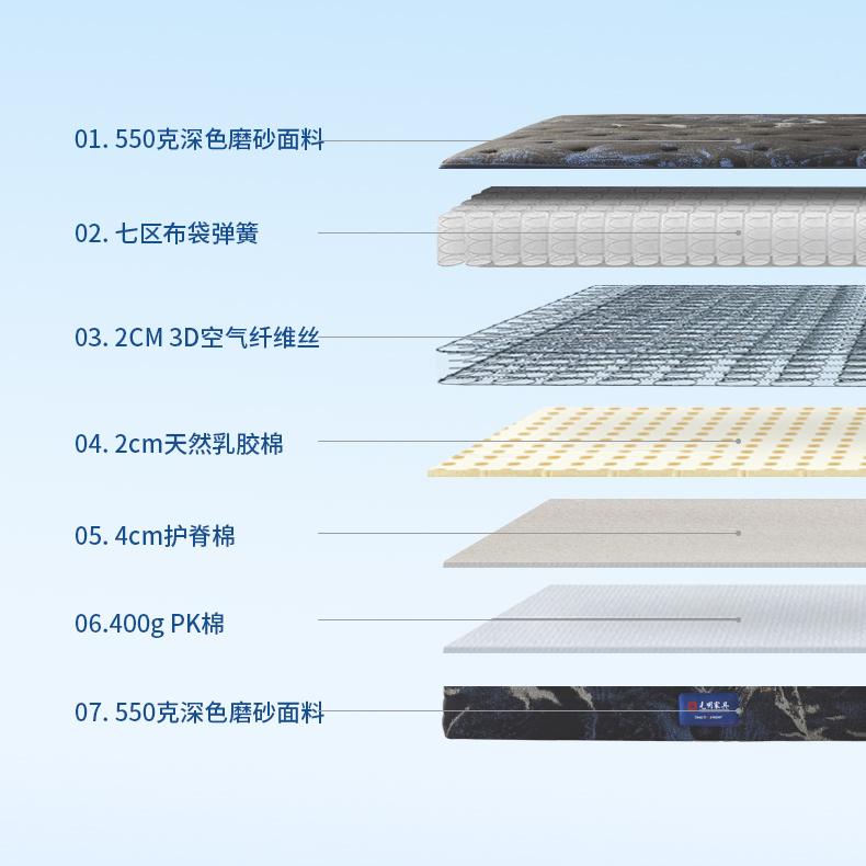 GMX-180x200x23SS深邃湍流床墊-詳情_02.jpg GMX-180x200x23SS深邃湍流床墊-詳情_02.jpg